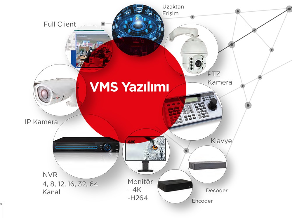 Güvenlik Kamerası | Güvenlik Kamera Sistemleri