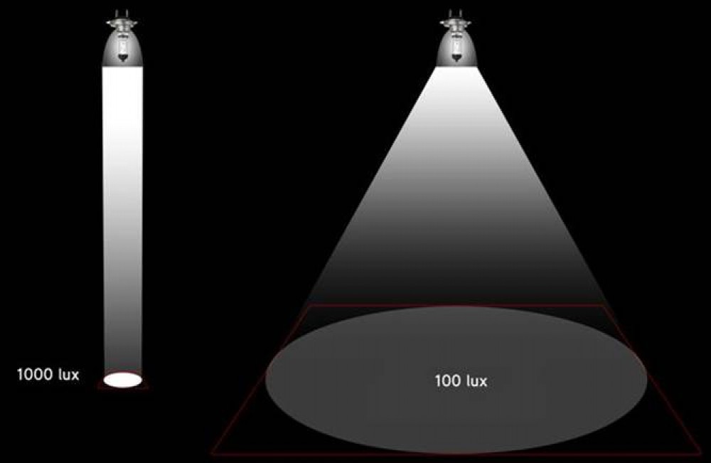Lux Nedir?