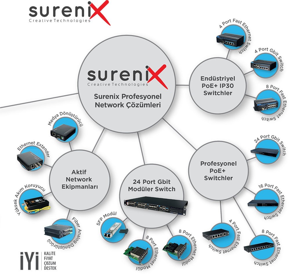 PROFESYONEL NETWORK ÇÖZÜMLERİ